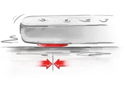 Luchbed COMFORT PLUS<HIGH PEAK Hot