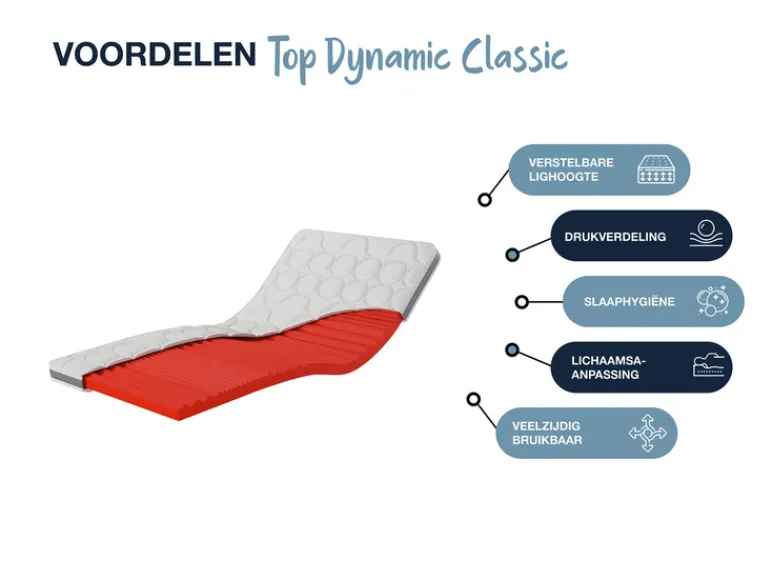 7-zones hybrideschuim topper DYNAMIC CLASSIC COMFORT<Hn8 Schlafsysteme Hot